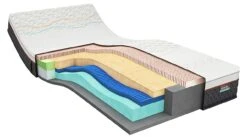 Latex Matras Iconic Hero 5 -Beddengoed Korting Winkel Latexmatras Iconic Hero 5