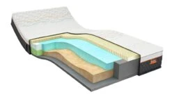 Latex Matras Iconic Star 4 -Beddengoed Korting Winkel Latexmatras Iconic Star 4