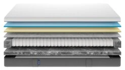 Matras Emma Hybrid -Beddengoed Korting Winkel Matras Emma Hybrid 5