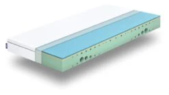 Matras Emma One -Beddengoed Korting Winkel Matras Emma One 2