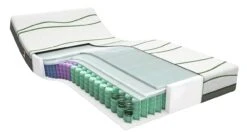 Pocketveermatras Green Motion Circulair 2022 -Beddengoed Korting Winkel Matras Green Motion Circular 5