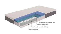 Matras Maxi Pocket Inclusief Hoofdkussen(s) -Beddengoed Korting Winkel Matras Maxi Pocket inclusief hoofdkussen s 5