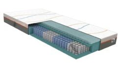 Matras Slow Motion Xtra Fit -Beddengoed Korting Winkel Matras Slow Motion Xtra Fit 5