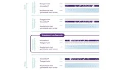 Matras Wave By M Line -Beddengoed Korting Winkel Matras Wave by M line 1