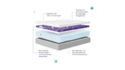 Matras Wave By M Line -Beddengoed Korting Winkel Matras Wave by M line