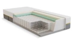 Pocketveermatras B Bright 5800 En 5850 Gel/latex Afdeklaag -Beddengoed Korting Winkel Pocketveermatras B Bright 5800 en 5850 gel latex afdeklaag 10