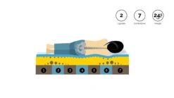 Pocketveermatras Gold Pocket Foam -Beddengoed Korting Winkel Pocketveermatras Gold Pocket Foam 7