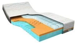 Traagschuim Matras Slow Motion 3 -Beddengoed Korting Winkel Traagschuim matras Slow Motion 3 5