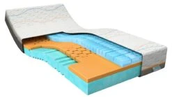 Traagschuim Matras Slow Motion 4 -Beddengoed Korting Winkel Traagschuim matras Slow Motion 4 5