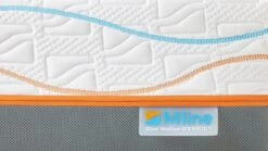 Traagschuim Matras Slow Motion 7 -Beddengoed Korting Winkel Traagschuim matras Slow Motion 7 3