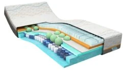 Traagschuim Matras Slow Motion 7 -Beddengoed Korting Winkel Traagschuim matras Slow Motion 7 5