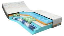 Traagschuim Matras Slow Motion 8 12 Traagschuim Matras Slow Motion 8 -Beddengoed Korting Winkel Traagschuim matras Slow Motion 8 5